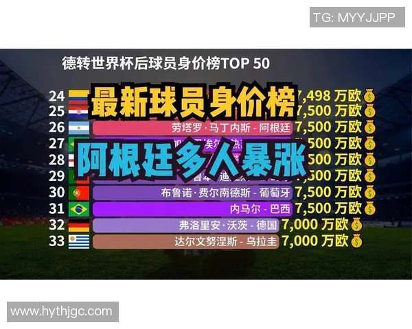 足球明星身价与年薪的关系分析及市场影响探讨