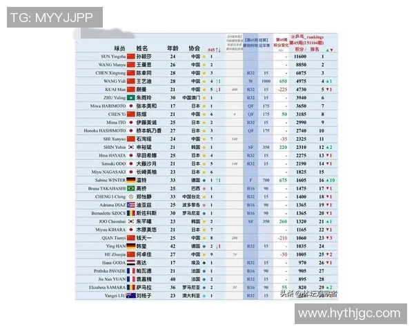 西安乒乓球队强势崛起最新乒乓球配合TOP10榜单揭晓 西安乒乓球队强势崛起最新乒乓球配合TOP10榜单揭晓