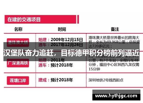 汉堡队奋力追赶，目标德甲积分榜前列逼近